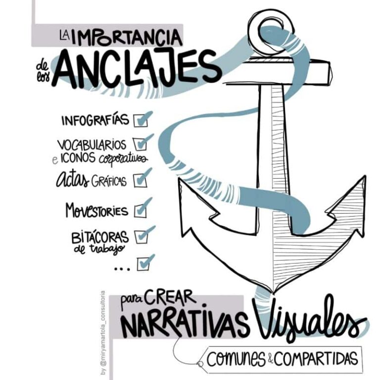 La importancia de los anclajes para crear narrativas visuales