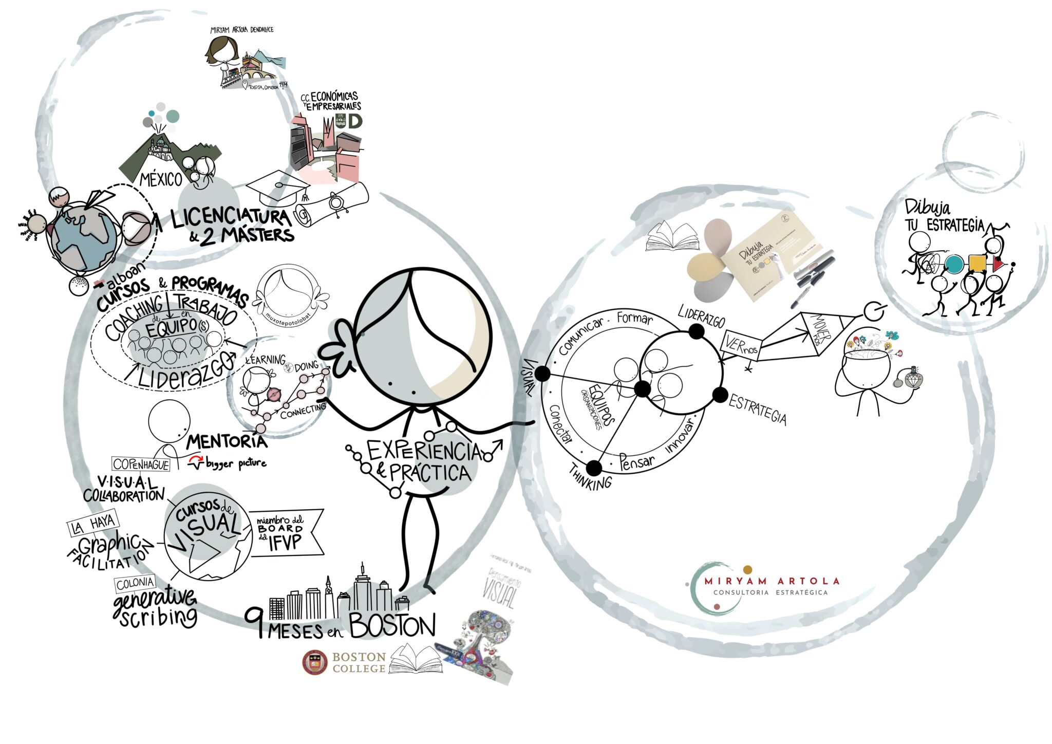 miryam estrategia biografia historia