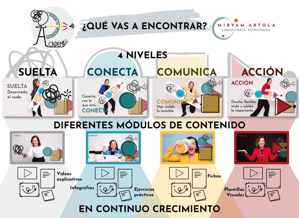 QUE VAS A ENCONTRAR ACADEMIA